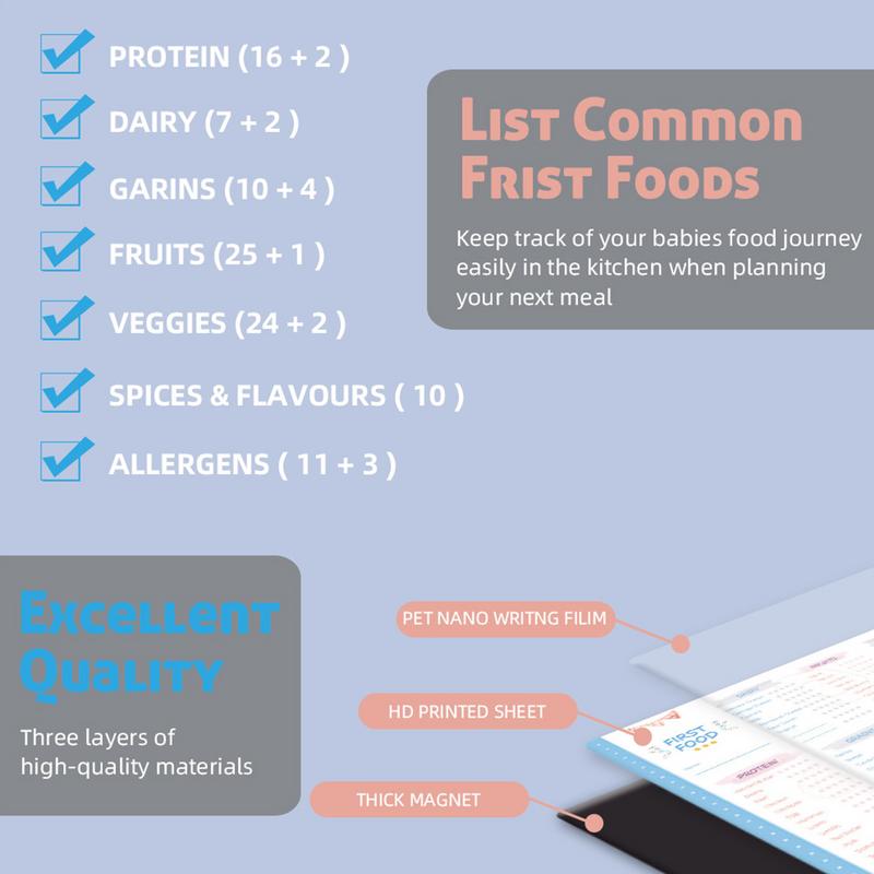 Liste de contrôle des premiers - Baby Food List avis et prix
