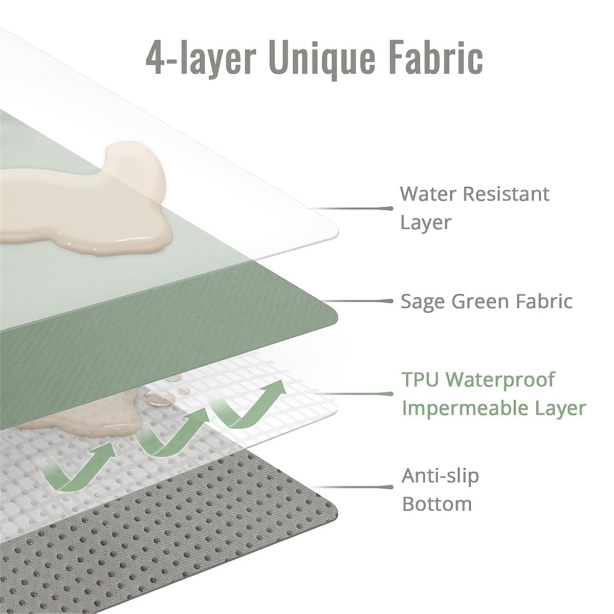 Grande réduction sur le tapis  - Highchair Splash Mat avis et prix