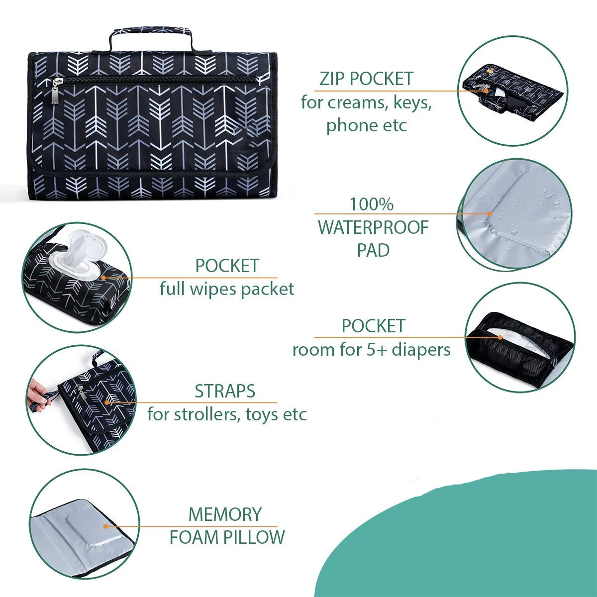 Matelas à langer Portable pour - Highchair Splash Mat avis et prix
